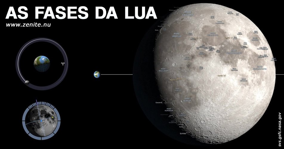 As Fases Da Lua Astronomia No Zênite 4405