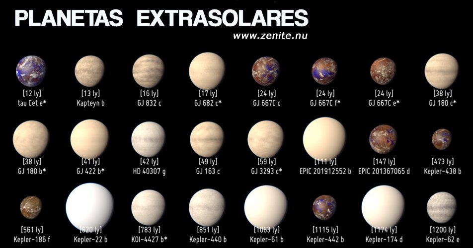 Planetas extrasolares