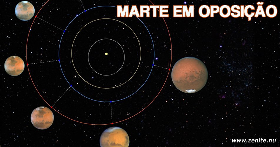 Marte em oposição