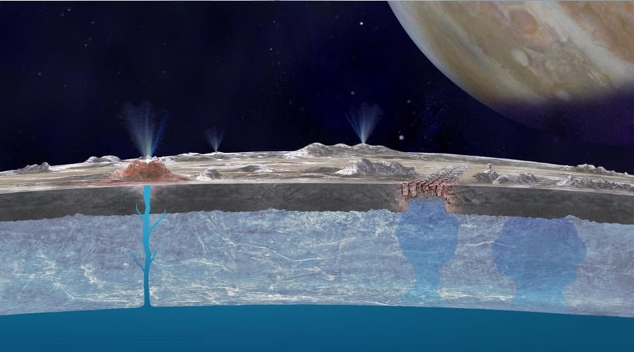 Europa - vista em corte