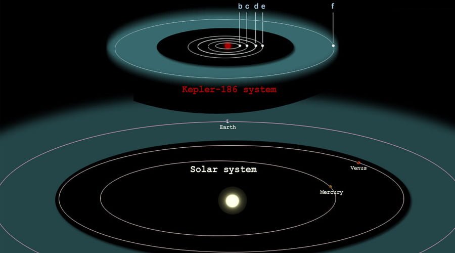 Kepler-186