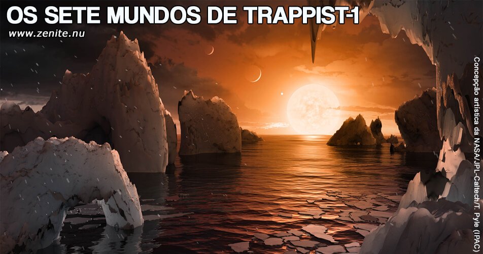 Sistema de Trappist-1