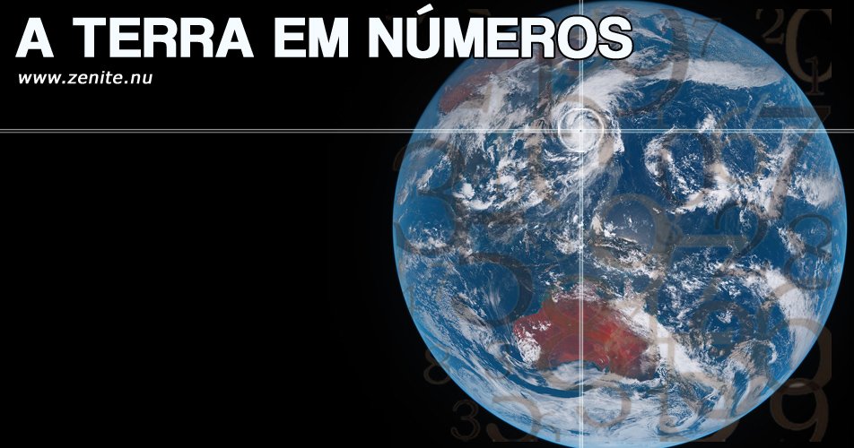 Terra em números