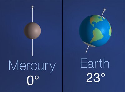 Inclinação axial: Terra e Mercúrio