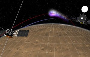 Ocultação de rádio entre as duas naves em órbita de Marte