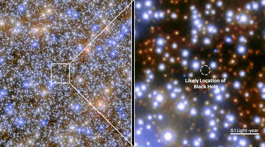 Possível localização do buraco negro dde Omega Centauri