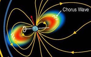 Campo magnético de Urano