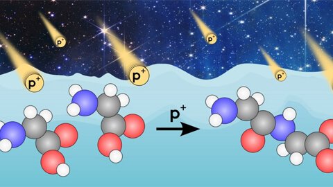 Glicina no meio interestelar bombardeada por raios cósmicos