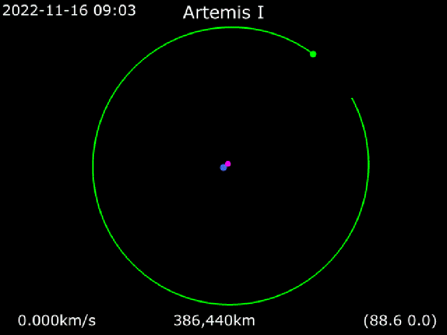 Trajetória da missão Artemis (em roxo) para a Lua (verde) com referencial inercial centrado na Terra (azul) Trajetória da Artemis