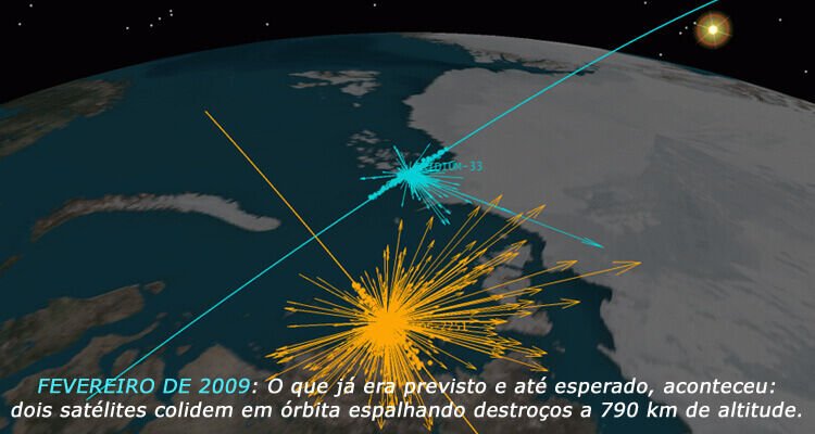 Colisão de satélites