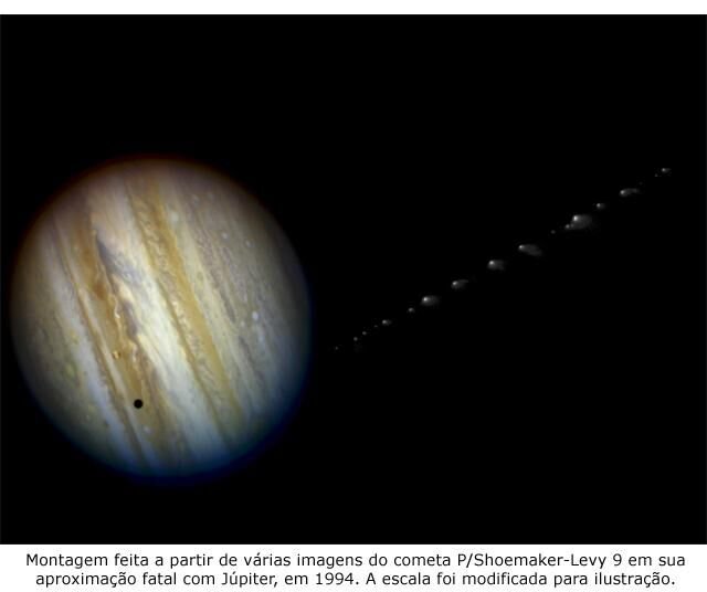 Aproximação do cometa Shoemaker-Levy 9