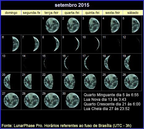 Calendário Lunar