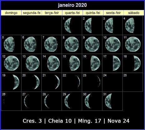 Calendário Lunar