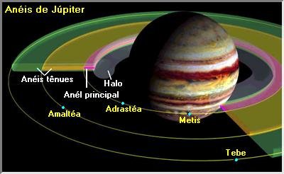 Anéis de Júpiter