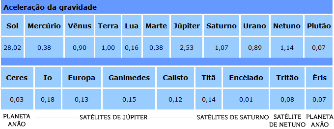 Tabela 2