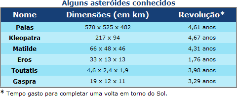 Cometas famosos e suas passagens