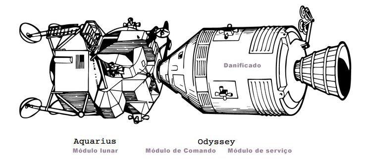 Tripulação da Apollo 13