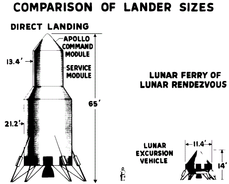 Lunar Landers