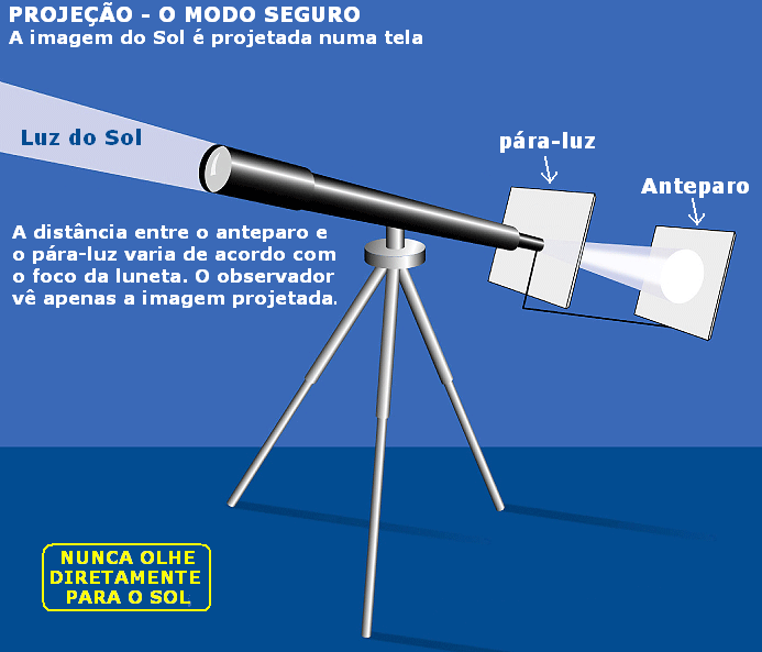 Proje&ccedil;&atilde;o do Sol com seguran&ccedil;a