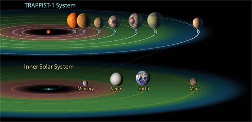 Sistema TRAPPIST-1