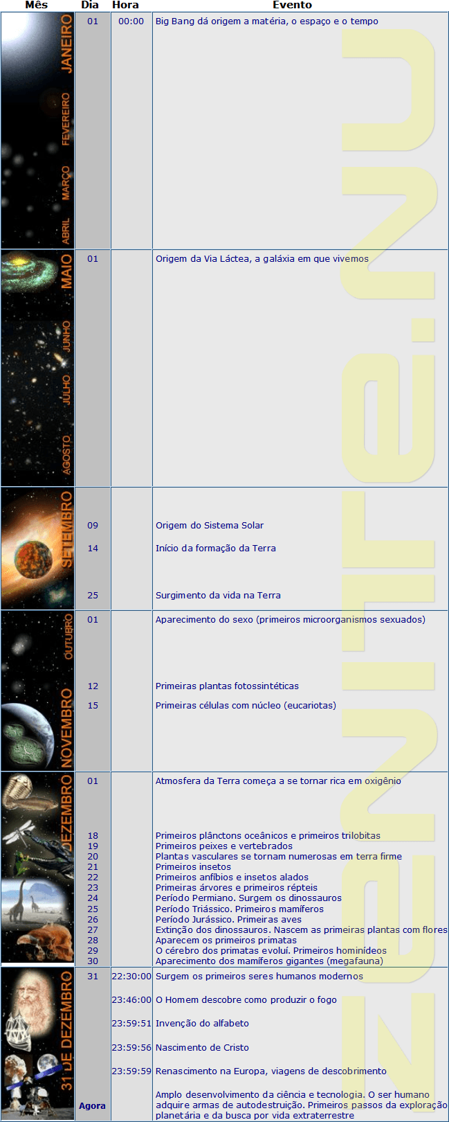 Paquete Cósmico Calendario Cósmico 2024 Y Planisferio 