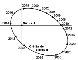 Sirius: Estrelas gêmeas - Volume único